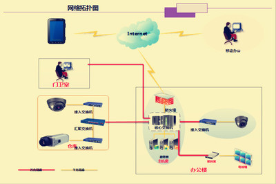 上海弱電工程專家 鑫融網(wǎng)絡(luò)12年安防監(jiān)控系統(tǒng)建設(shè)經(jīng)驗(yàn)解析